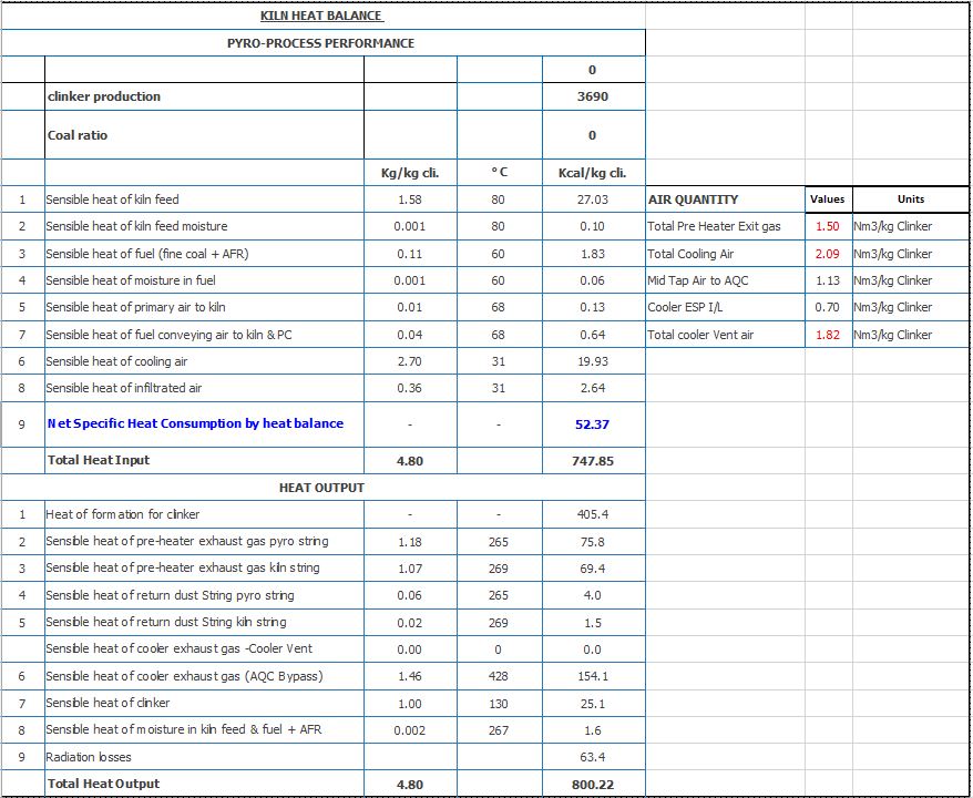 Kiln Heat Balance Overview