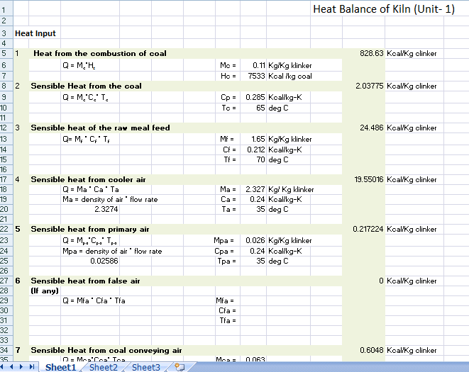 A visual representation of various heat output components in a kiln heat balance.