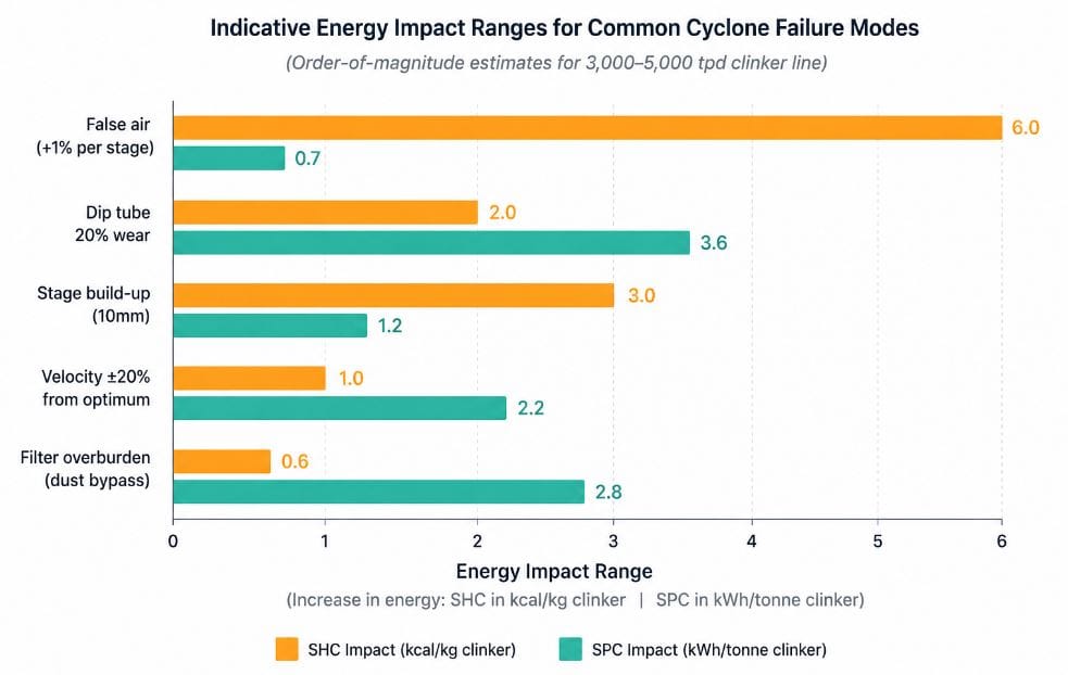 Energy impact ranges for cyclone failures