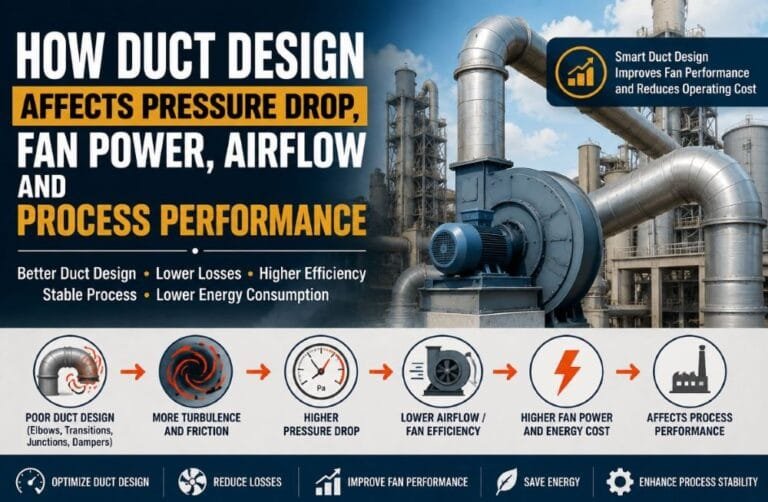 Duct design