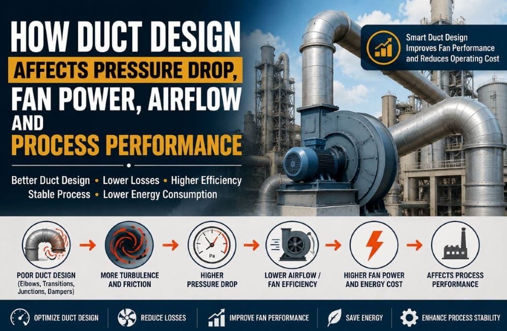 Duct design