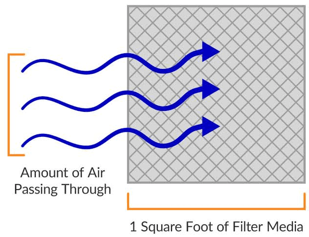 What is Air Cloth Ratio (ACR)?