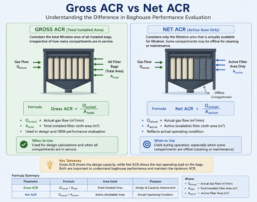 Understanding Gross ACR and Net ACR
