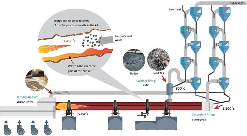 What is Thermal Substitution Rate (TSR)?
