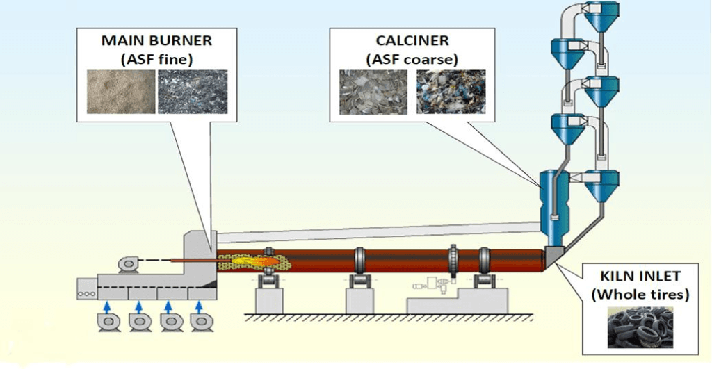 What is Thermal Substitution Rate (TSR) in Cement Plants?