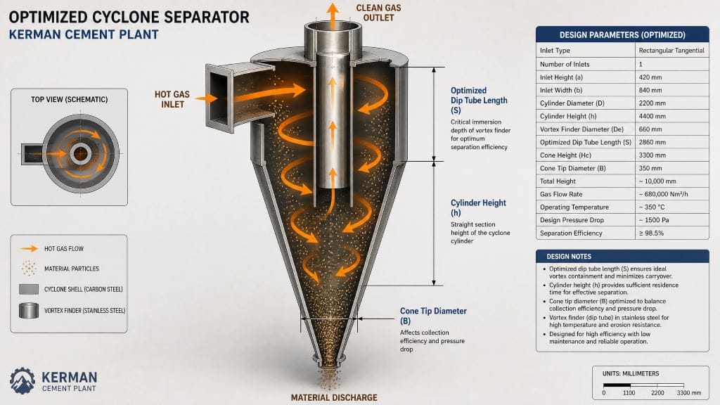 Kerman Cement Plant Optimization